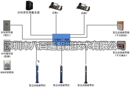 詳細(xì)剖析IP對講電話機系統(tǒng)的用途及優(yōu)點分析