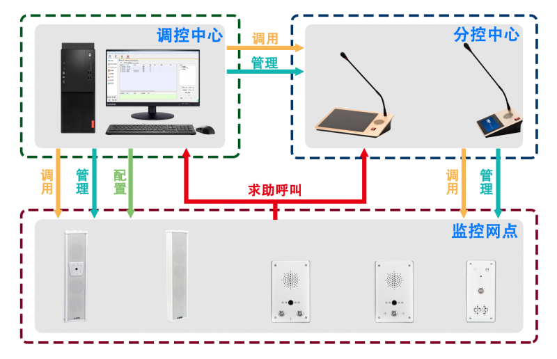 IP PBX系統(tǒng)是什么？IP PBX如何工作的？IP PBX系統(tǒng)介紹工作原理