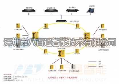 八百通智能為你介紹管廊通信系統(tǒng)特征？